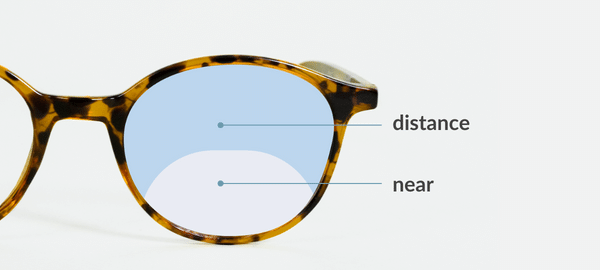 What Are Bifocal Glasses? | SmartBuyGlasses SG