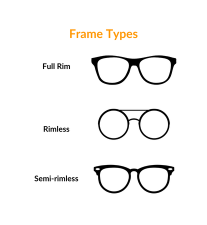 Types of Glasses | SmartBuyGlasses SG